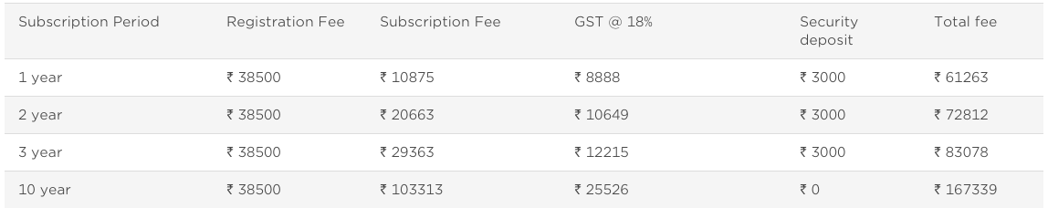 BARCODES REGISTRATION FEES IN INDIA